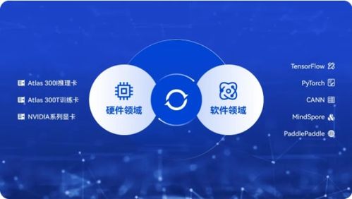 AI賦能新型操作系統，加速培育軟件開發新質生產力