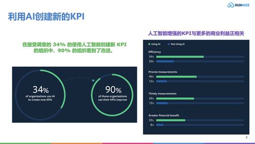 AI賦能關鍵績效指標 構建面向增長的創新組織戰略